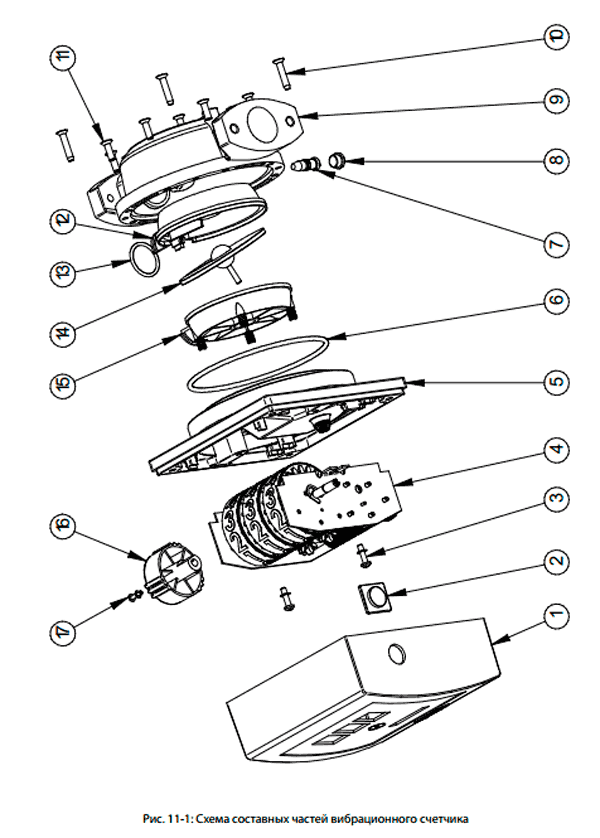 Рис. 11-1: Схема составных частей вибрационного счетчика