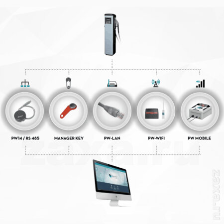 Piusi F00773010 Программное обеспечение Self Service Management, USB